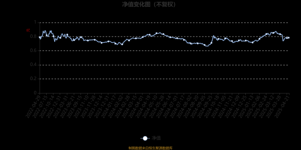炒股配资评测网 易方达高质量严选三年持有混合：2025年第一季度利润8.38亿元 净值增长率11.18%