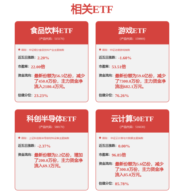 十大证券公司 英华号周播报|从博弈到缓和，大类资产配置怎么看？