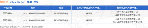 在线配资服务 拼多多作为被告/被上诉人的2起涉及著作权侵权纠纷的诉讼将于2025年6月4日开庭