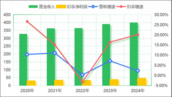广东配资炒股 暴增20.18%, 云南白药, 浪子回头